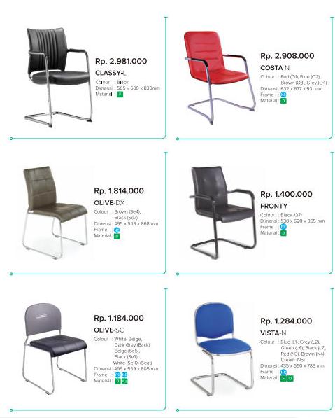 Jual Kursi Rapat Meeting Chitose Jakarta